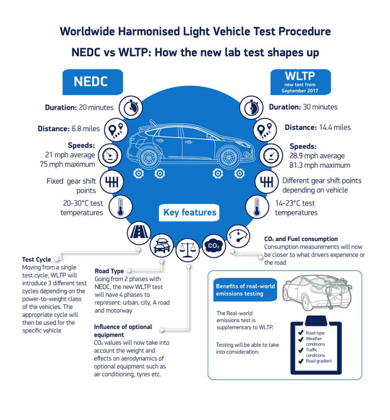 WLTP Quick Guide Zenith Intelligent Vehicle Solutions