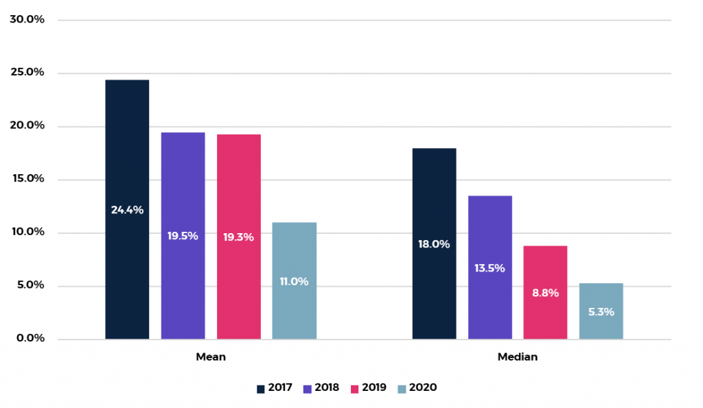 Zenith_Reports_GenderPayGap_2020