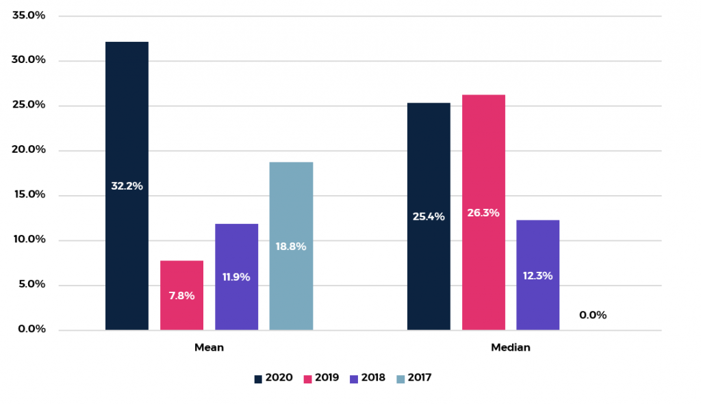 Zenith_Reports_GenderPayGap_2020_Bonus