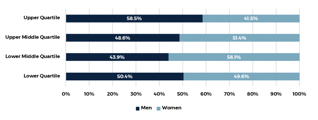 Zenith_Reports_GenderPayGap_2020_Quartile